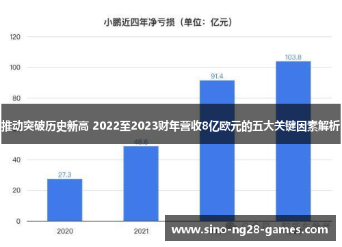推动突破历史新高 2022至2023财年营收8亿欧元的五大关键因素解析