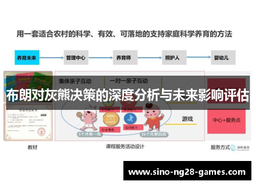 布朗对灰熊决策的深度分析与未来影响评估