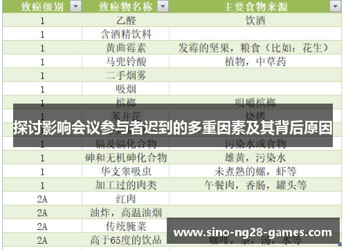 探讨影响会议参与者迟到的多重因素及其背后原因