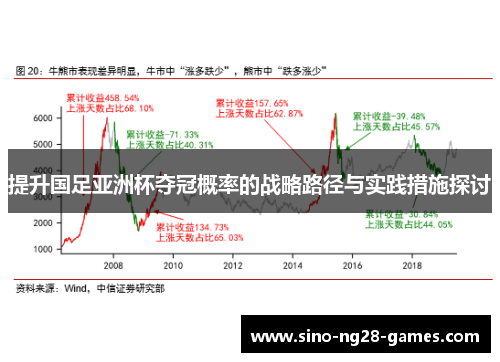 提升国足亚洲杯夺冠概率的战略路径与实践措施探讨