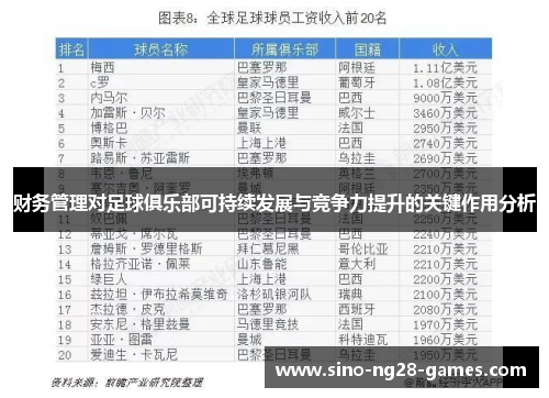 财务管理对足球俱乐部可持续发展与竞争力提升的关键作用分析