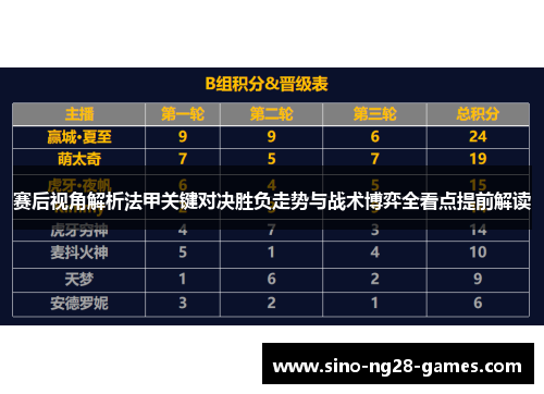 赛后视角解析法甲关键对决胜负走势与战术博弈全看点提前解读