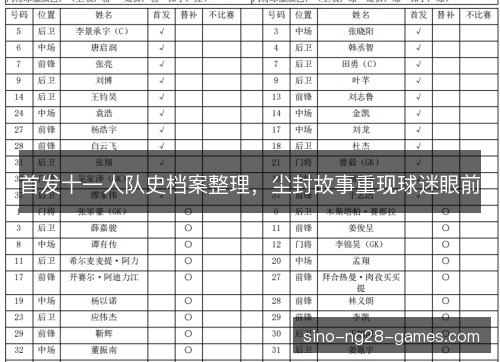 首发十一人队史档案整理,尘封故事重现球迷眼前 首发十一人队史档案整理,尘封故事重现球迷眼前